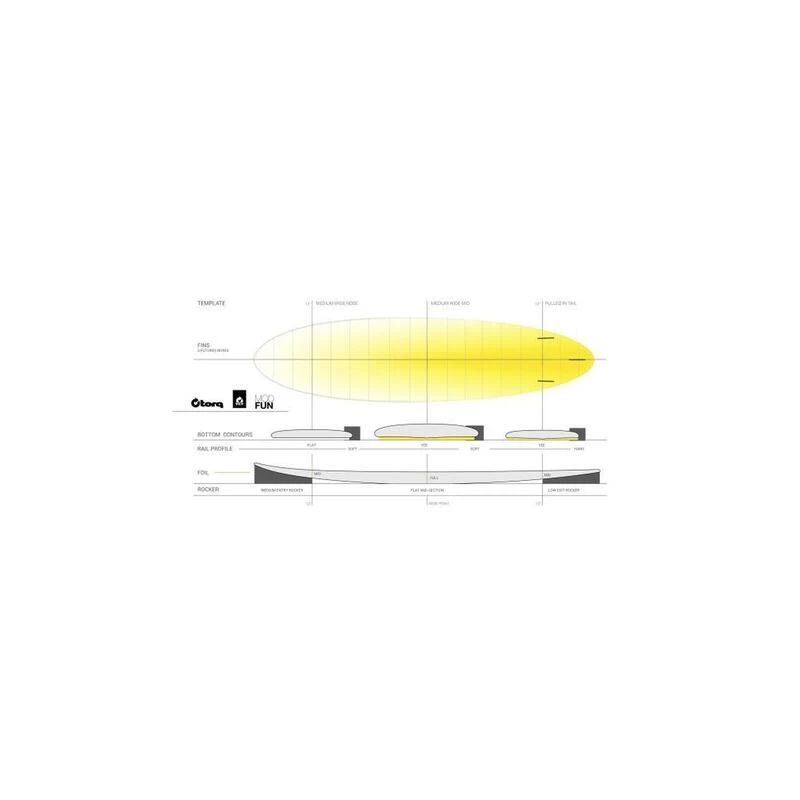 Torq Planche De Surf TET Modfun White/Pinline 7'6" 7 Torq Planche De Surf TET Modfun White/Pinline 7'6" – Image 5